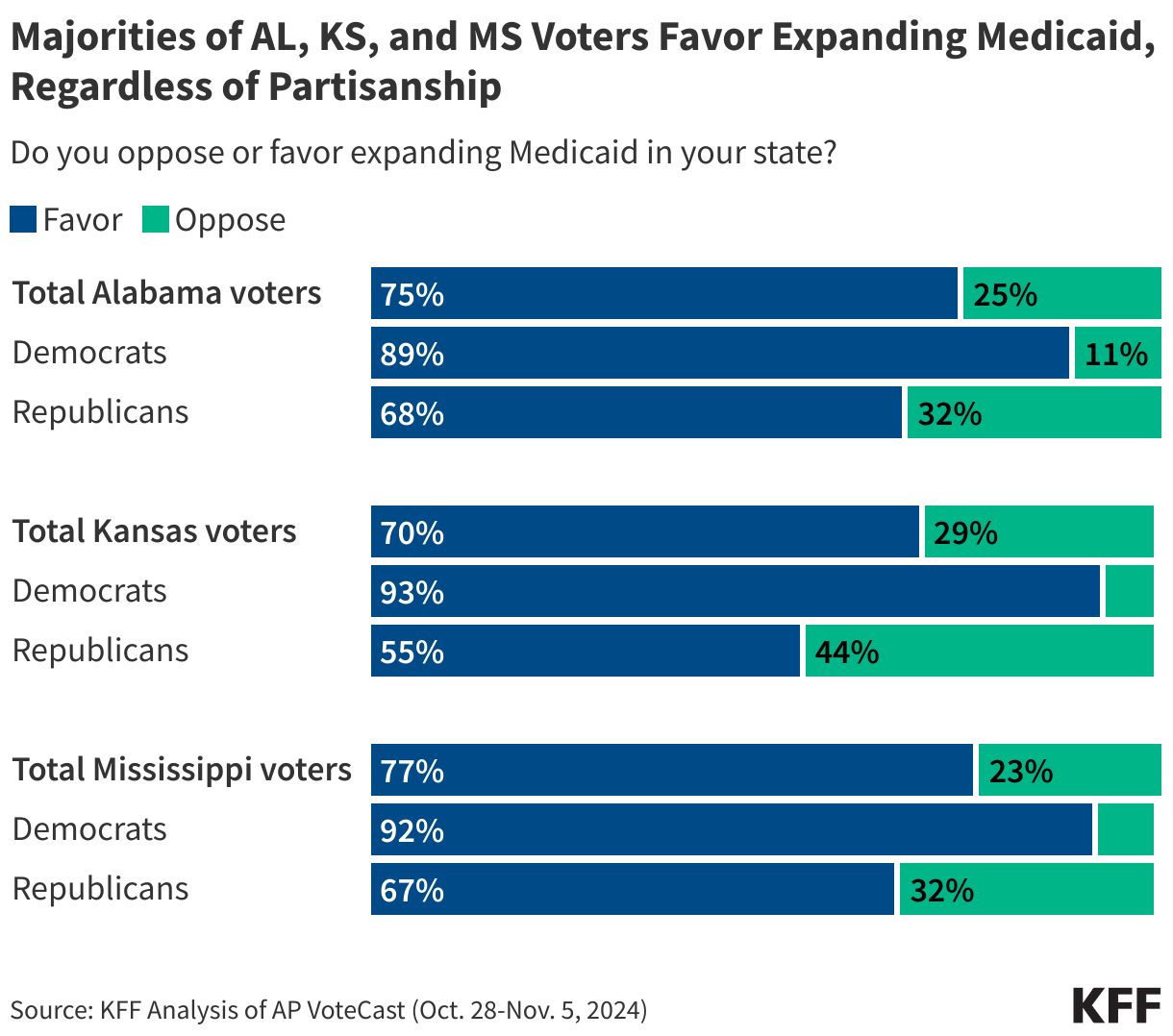 MEDICAID
